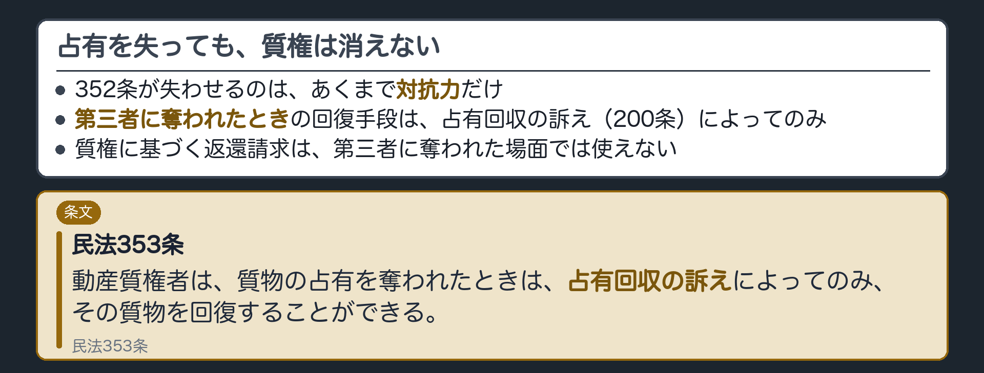 353条の全文カード背景。動産質権者は、質物の占有を奪われたときは、占有回収の訴えによってのみ、その質物を回復することができる。352条(対抗要件)から353条(回復手段)への流れを矢印でつなぐ。