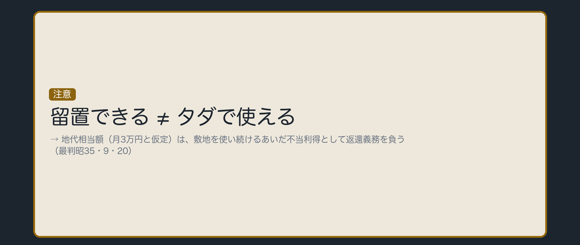一言板。「留置できる≠タダで使える」を大見出しにし、地代を月3万円と仮定した場合、敷地を使い続ける間はその地代相当額の不当利得返還義務が発生する、という注記を添える。判例名は隅に小さく表示(最判昭35・9・20)。