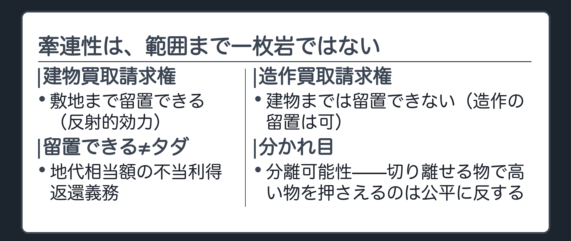 今日のまとめ板。「建物買取請求権→敷地まで留置できる(反射的効力)」「留置できる≠タダ(地代相当額の不当利得)」「造作買取請求権→建物までは留置できない(造作の留置は可)」「分かれ目は分離可能性（切り離せる物で高い物まで押さえるのは公平に反する）」の4項目を1枚に並べる。
