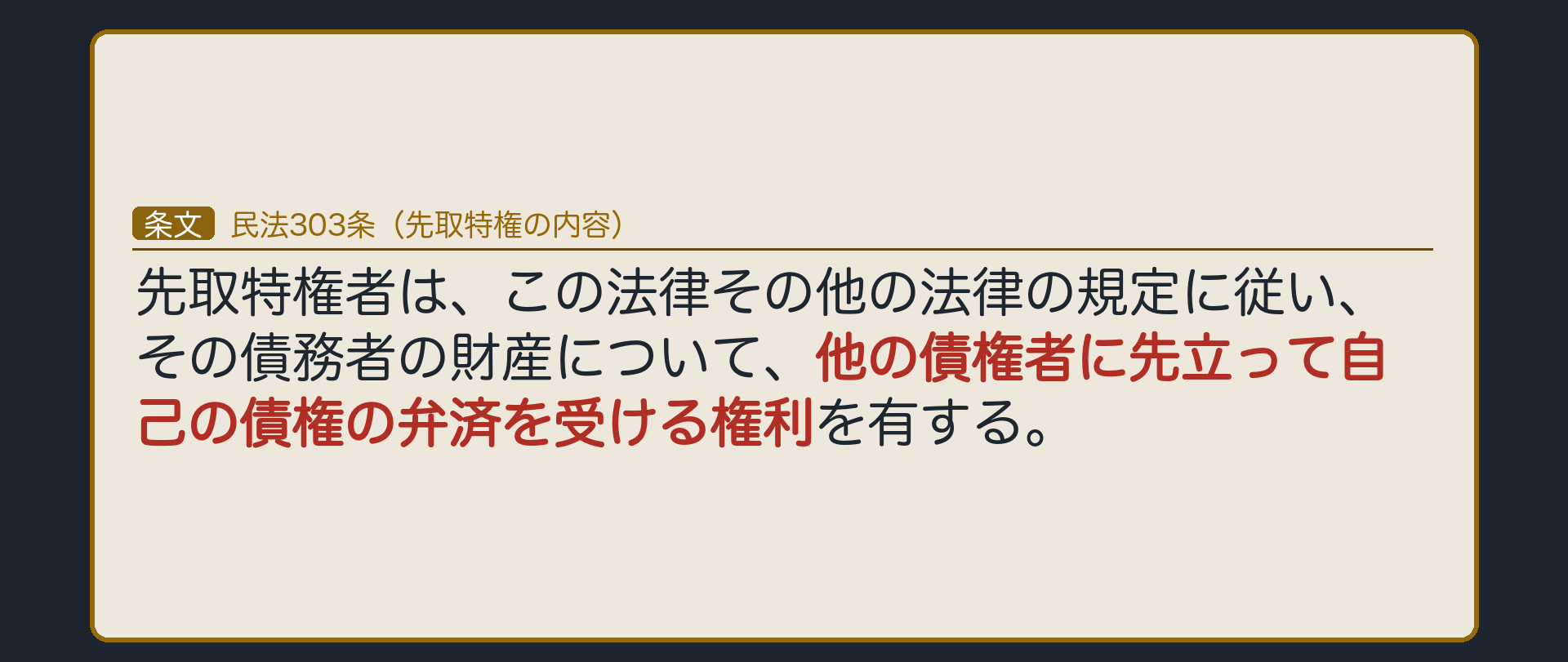 303条全文カード背景。「先取特権者は、この法律その他の法律の規定に従い、その債務者の財産について、他の債権者に先立って自己の債権の弁済を受ける権利を有する」に下線。