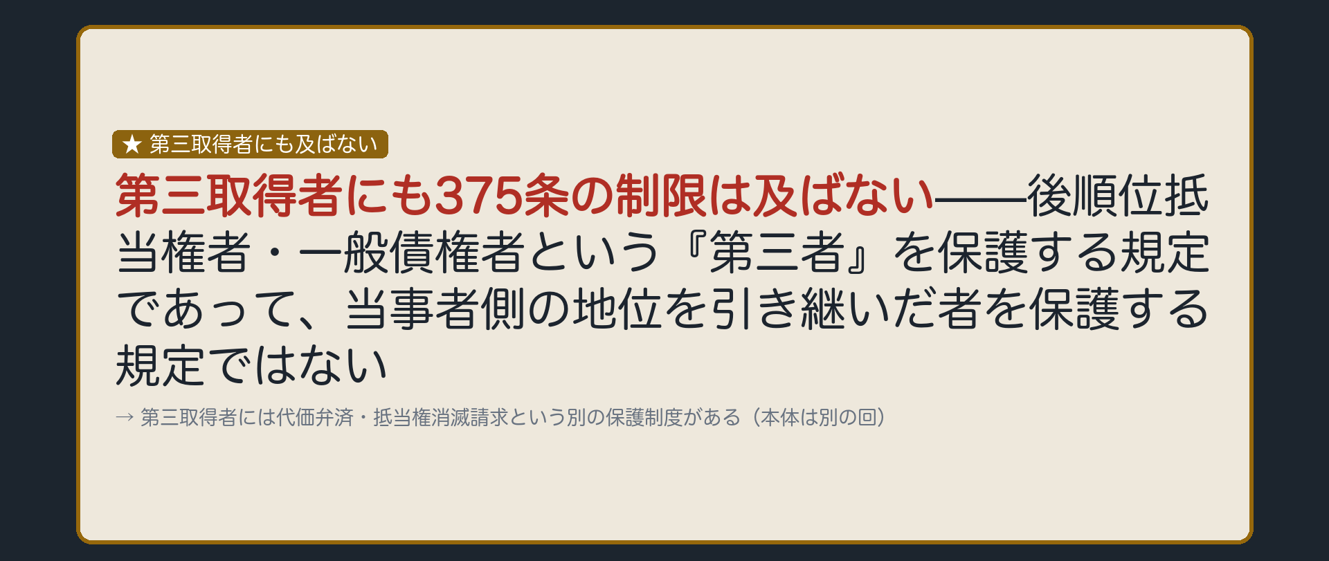 一言板。抵当不動産を買い受けた第三取得者に対しても、375条の制限は及ばない(全額主張できる)。理由は物上保証人と同じ趣旨(375条は後順位抵当権者・一般債権者という「第三者」を保護する規定であって、当事者側の地位を引き継いだ者を保護する規定ではない)。第三取得者には代価弁済・抵当権消滅請求という別の保護制度がある。
