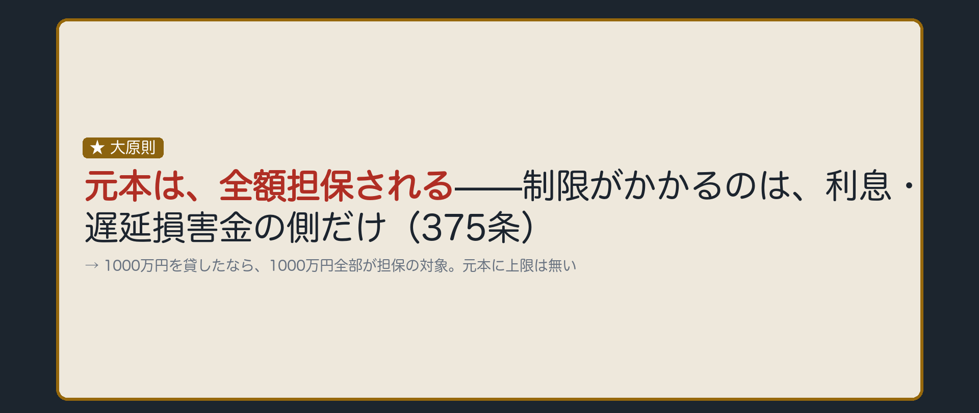 一言板。元本債権は制限なく全額が抵当権によって担保される。制限がかかるのは利息・遅延損害金の側だけ(375条)。