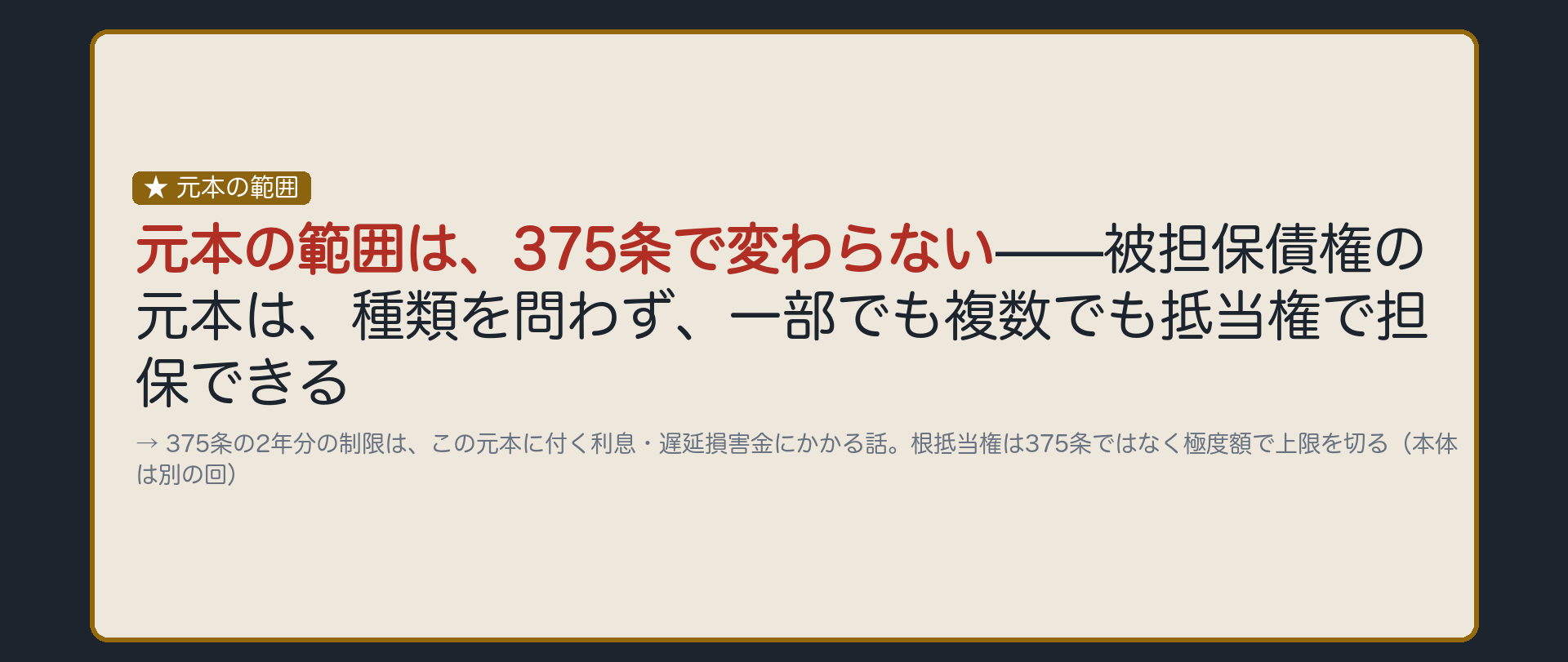 一言板。被担保債権の元本は、種類を問わず、一部でも複数でも抵当権で担保できる。375条の2年分の制限は、この元本に付く利息・遅延損害金にかかる話。根抵当権は、375条ではなく極度額で担保の上限を切る仕組み(本体は別の回)。