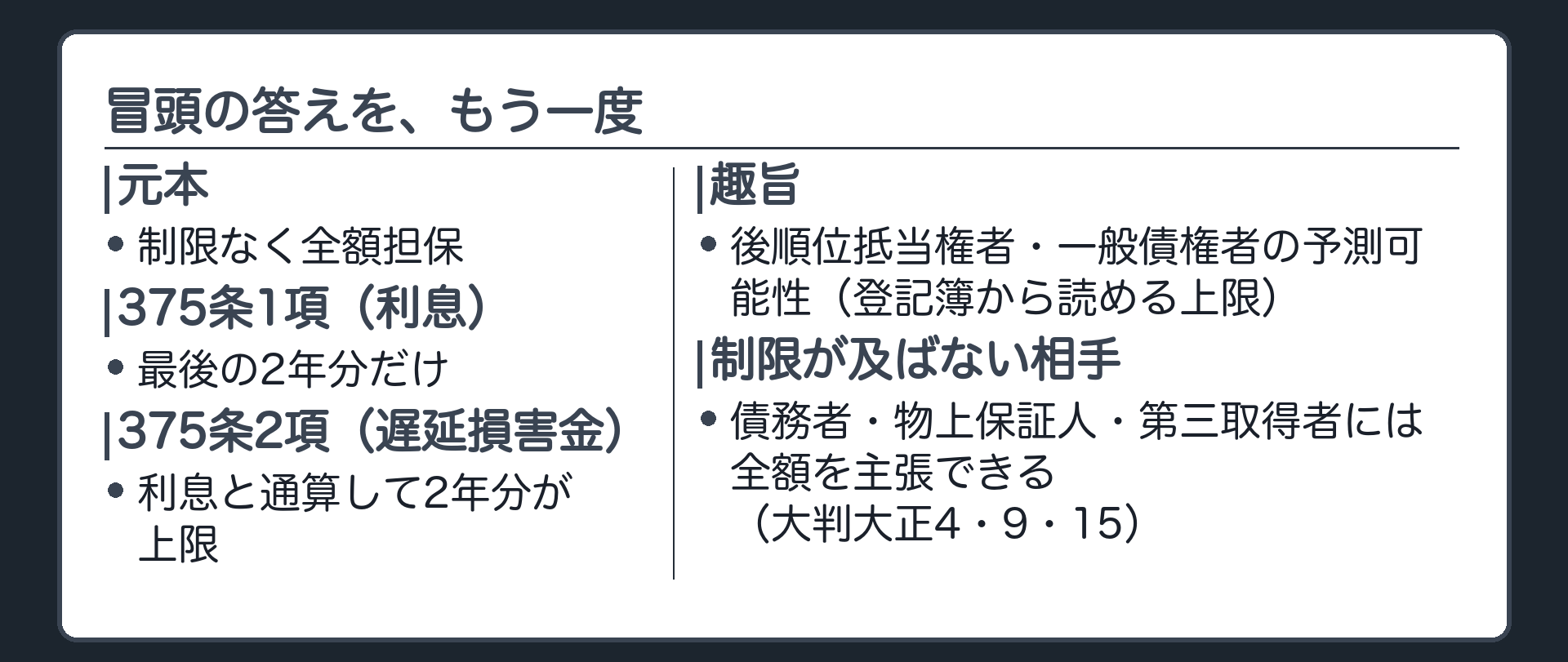 まとめ板。元本は全額担保される→利息と遅延損害金は最後の2年分(通算)に制限される(375条1項・2項)→趣旨は後順位抵当権者・一般債権者の予測可能性(登記簿から読める上限)→ただし債務者・物上保証人・第三取得者には全額を主張できる(大判大正4・9・15)。