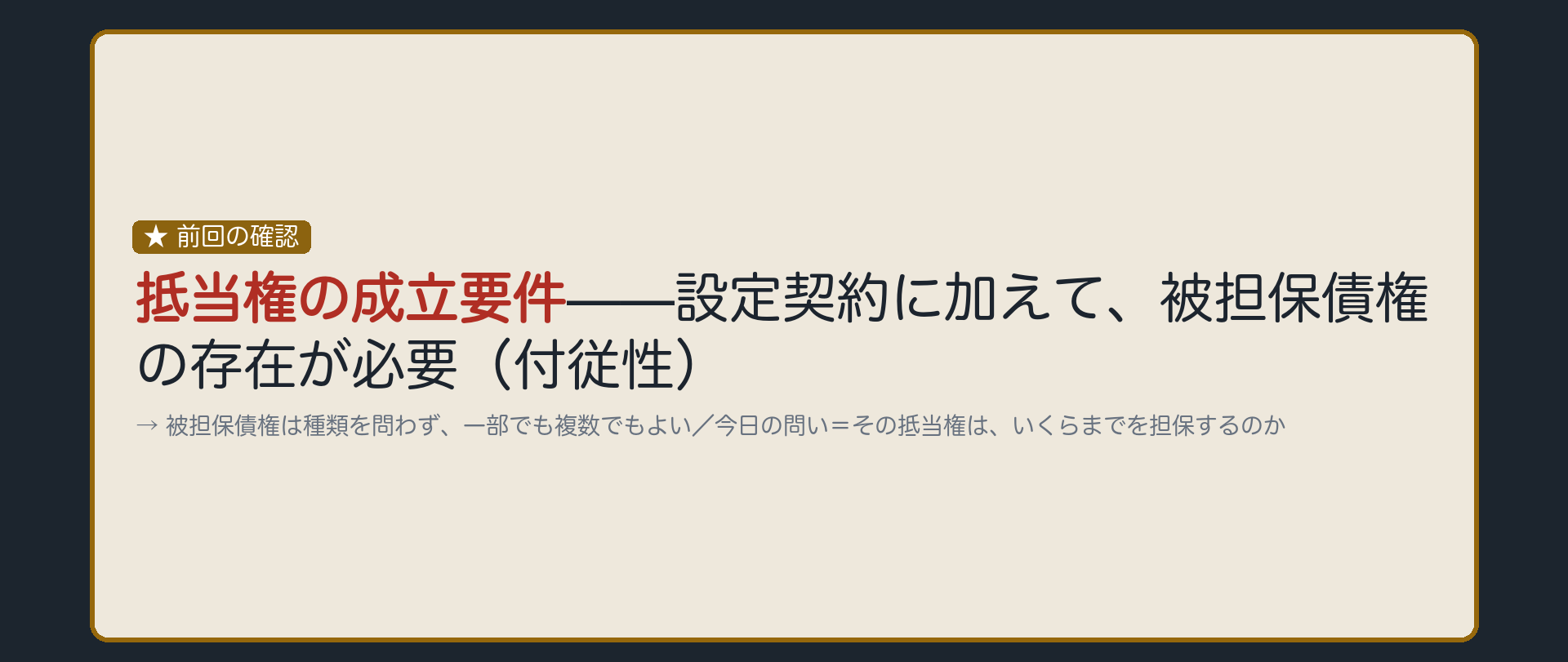 前回の確認板。抵当権の成立要件=設定契約+被担保債権の存在(付従性)。被担保債権の種類は問わない・一部でも複数でも可。今日の問い=「では、担保される範囲はどこまでか」。