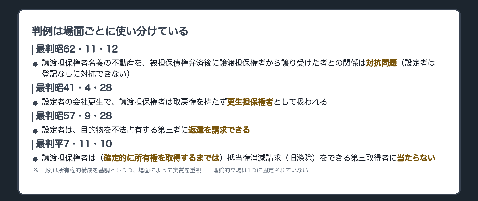 判例の使い分けの板。判例は所有権的構成を基調としつつ、場面によって担保の実質を重視した処理も行っている。理論的な立場は1つに固定されていない。代表例：最判昭62・11・12＝譲渡担保権者名義の不動産を、被担保債権弁済後に譲渡担保権者から譲り受けた者との関係は対抗問題(設定者は登記なしに対抗できない)／最判昭41・4・28＝設定者の会社更生で、譲渡担保権者は取戻権を持たず更生担保権者として扱われる／最判昭57・9・28＝設定者は目的物を不法占有する第三者に返還を請求できる／最判平7・11・10＝譲渡担保権者は(確定的に所有権を取得するまでは)抵当権消滅請求(旧滌除)をできる第三取得者に当たらない。