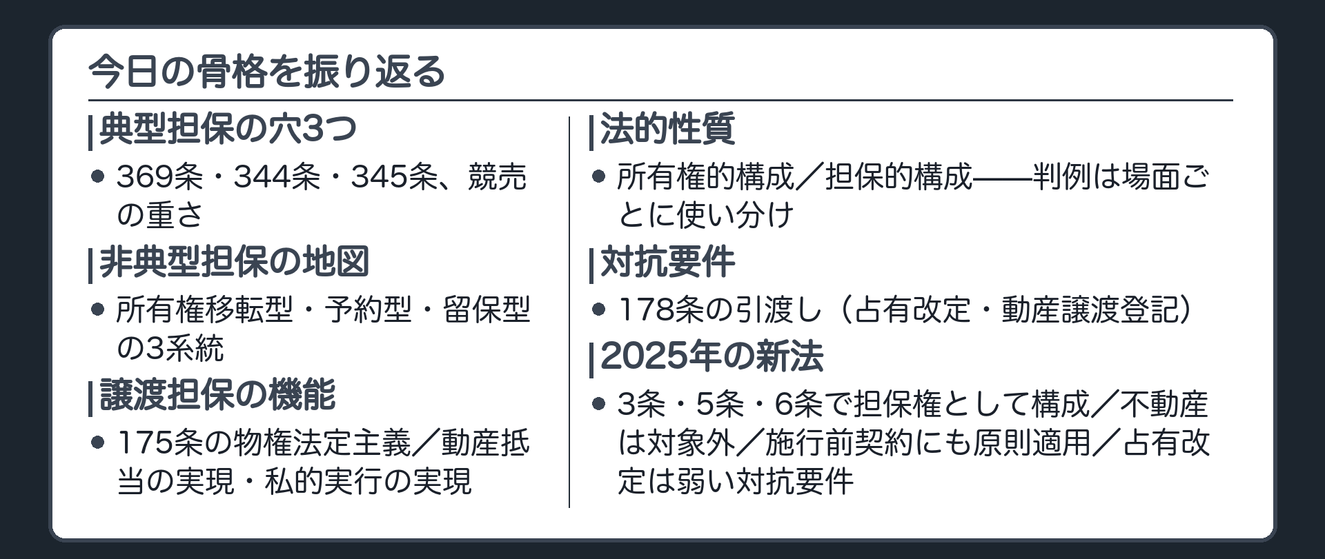 まとめ板。典型担保の穴3つ(369条・344条・345条・競売の重さ)→非典型担保の地図(3系統)→物権法定主義(175条)と譲渡担保の機能2つ(動産抵当の実現・私的実行の実現)→法的性質(所有権的構成/担保的構成、判例は場面ごとに使い分け)→対抗要件(178条・占有改定・動産譲渡登記)→新法(3条・5条・6条で担保権として構成、不動産は対象外、施行前契約にも原則適用、占有改定は弱い対抗要件)。