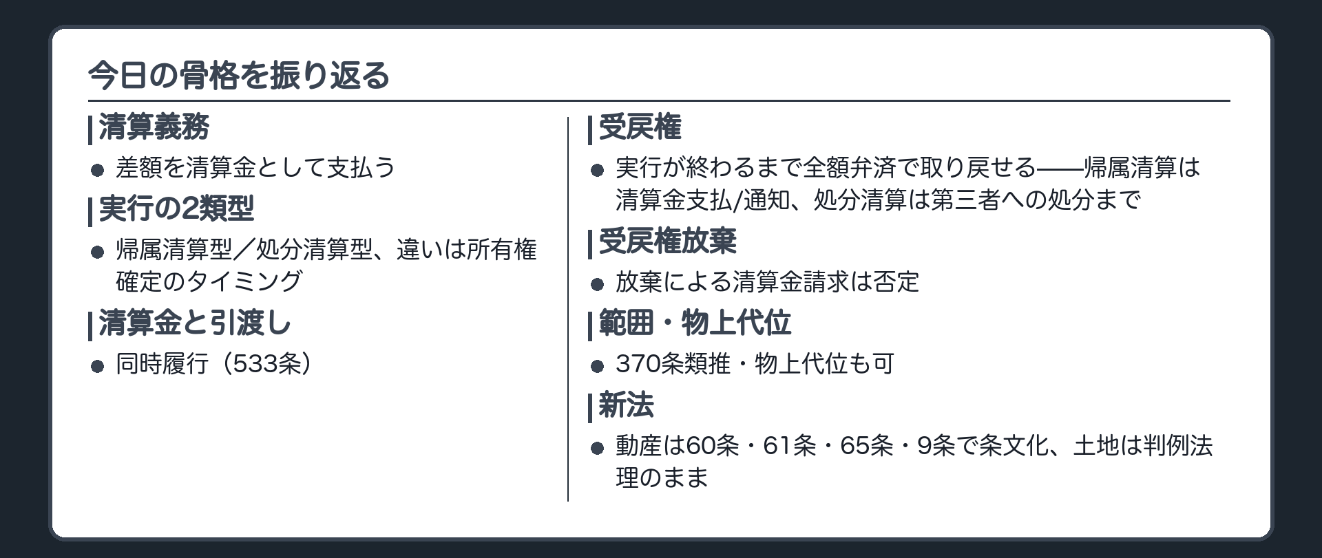まとめ板。清算義務(差額を清算金として支払う)→実行の2類型(帰属清算型/処分清算型、違いは所有権確定のタイミング)→清算金と引渡しの同時履行(533条)→受戻権(実行が終わるまで全額弁済で取り戻せる、時点は帰属清算=清算金支払/通知、処分清算=第三者への処分)→受戻権放棄による清算金請求は否定→範囲は370条類推・物上代位も可→新法(動産は60条・61条・65条・9条で条文化、土地は判例法理のまま)。