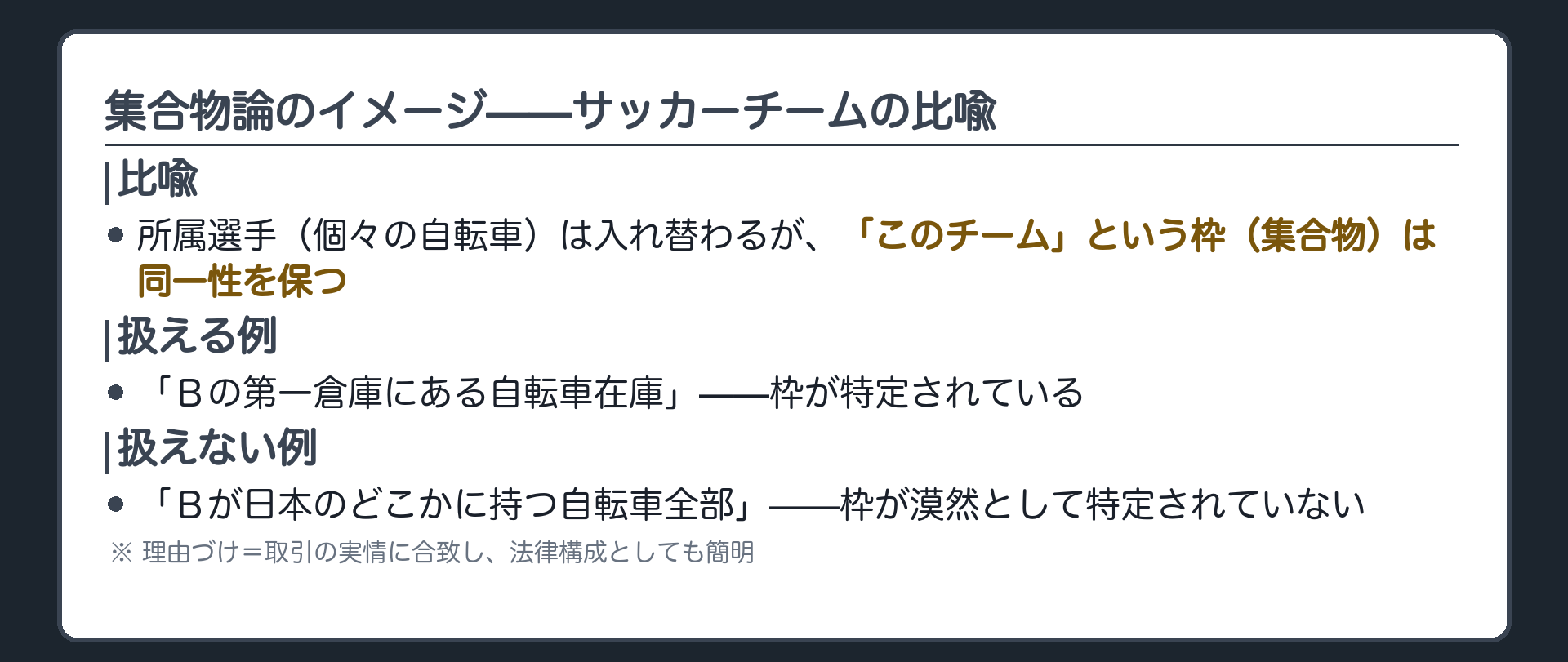 集合物論のイメージ板。サッカーチームの比喩＝所属選手(個々の自転車)は入れ替わるが「このチーム」という枠(集合物)は同一性を保つ。扱える例＝「Bの第一倉庫にある自転車在庫」(枠が特定)。扱えない例＝「Bが日本のどこかに持つ自転車全部」(枠が漠然・特定されない)。理由づけ＝取引の実情に合致し法律構成が簡明。