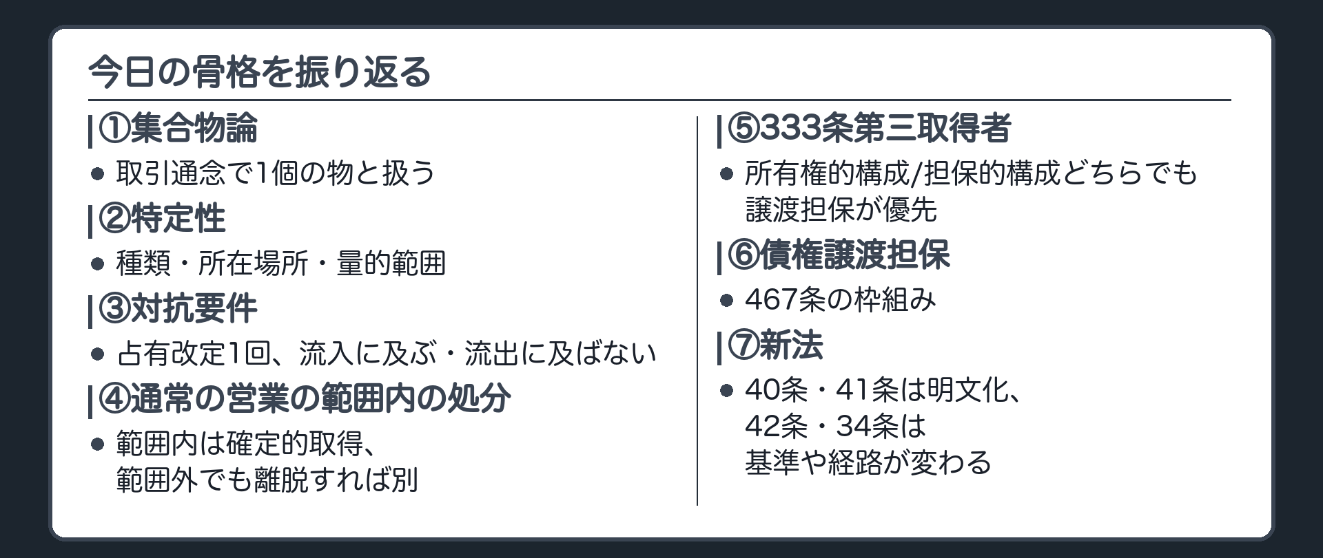 まとめ板。①集合物論(取引通念で1個の物と扱う)→②特定性(種類・所在場所・量的範囲)→③対抗要件(占有改定1回、流入に及ぶ・流出に及ばない)→④通常の営業の範囲内の処分(範囲内は確定的取得、範囲外でも離脱すれば別)→⑤333条第三取得者(所有権的構成/担保的構成どちらでも譲渡担保が優先)→⑥債権譲渡担保(467条の枠組み)→⑦新法(40条・41条は明文化、42条・34条は基準や経路が変わる)。