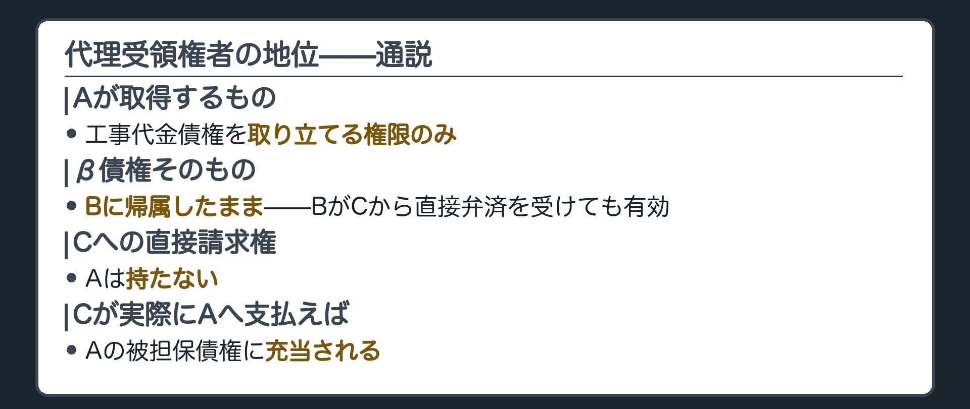 代理受領権者の地位の板。Aが取得するのは工事代金債権の取立権限のみ。β債権そのものはBに帰属したまま。AはCに対する直接請求権を持たない。Cが実際にAへ支払えばAの被担保債権に充当される。