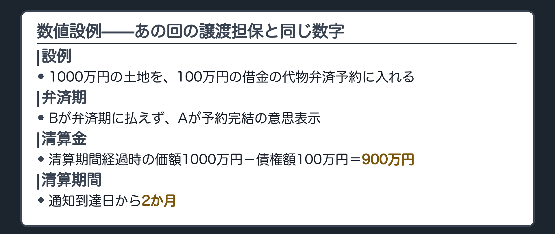 数値設例の板。あの回の譲渡担保と同じ1000万円の土地・100万円の借金。Bが弁済期に払えずAが予約完結の意思表示をする。清算期間経過時の価額1000万円から債権額100万円を引いた差額900万円が清算金。清算期間=通知到達日から2か月。