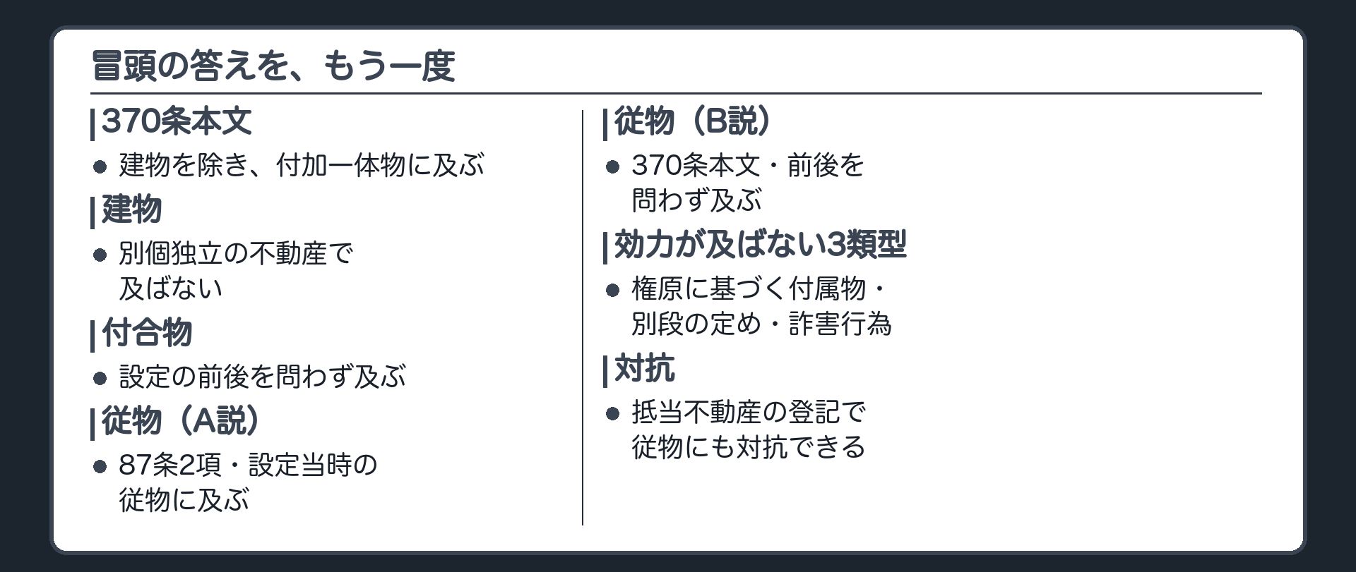 まとめ板。370条本文(建物を除き・付加一体物に及ぶ)→建物は別個不動産で及ばない→付合物は設定前後問わず及ぶ→従物は学説対立(A説=物理的一体性説・87条2項/B説=経済的一体性説・370条本文)→設定前の従物はどちらの説でも及ぶ・設定後の従物はB説なら及ぶがA説は不確定→効力が及ばない3類型→従物への対抗も登記でカバー。