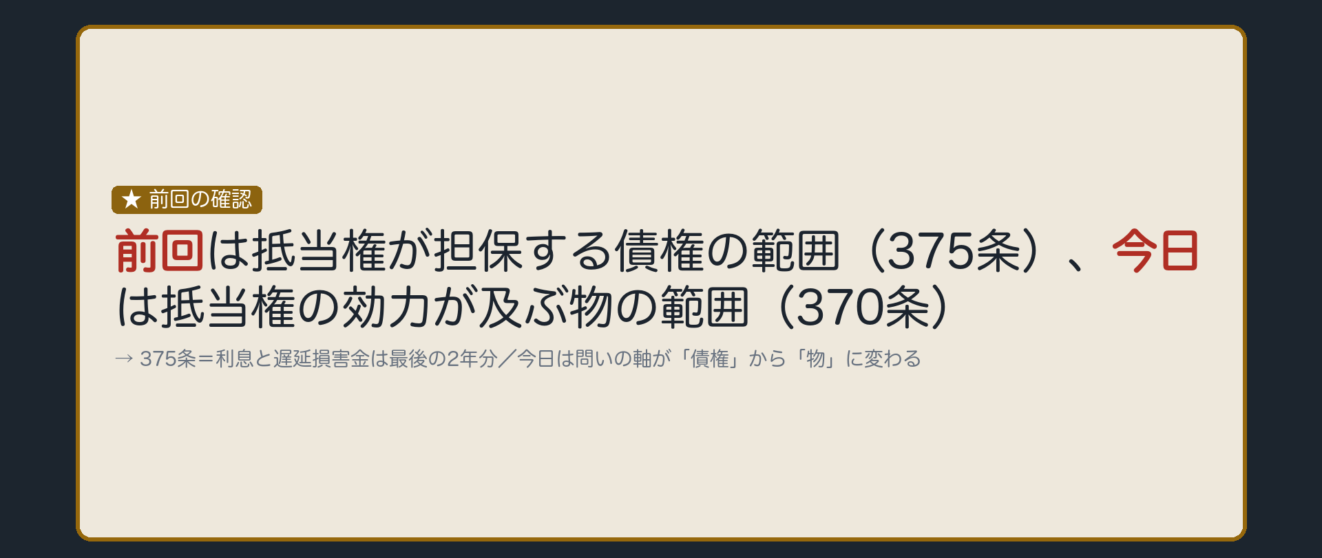 前回の確認板。前回=抵当権が担保する債権の範囲(375条・利息と遅延損害金は最後の2年分)。今日=抵当権の効力が及ぶ目的物の範囲(370条)。問いの軸が「債権」から「物」に変わる。