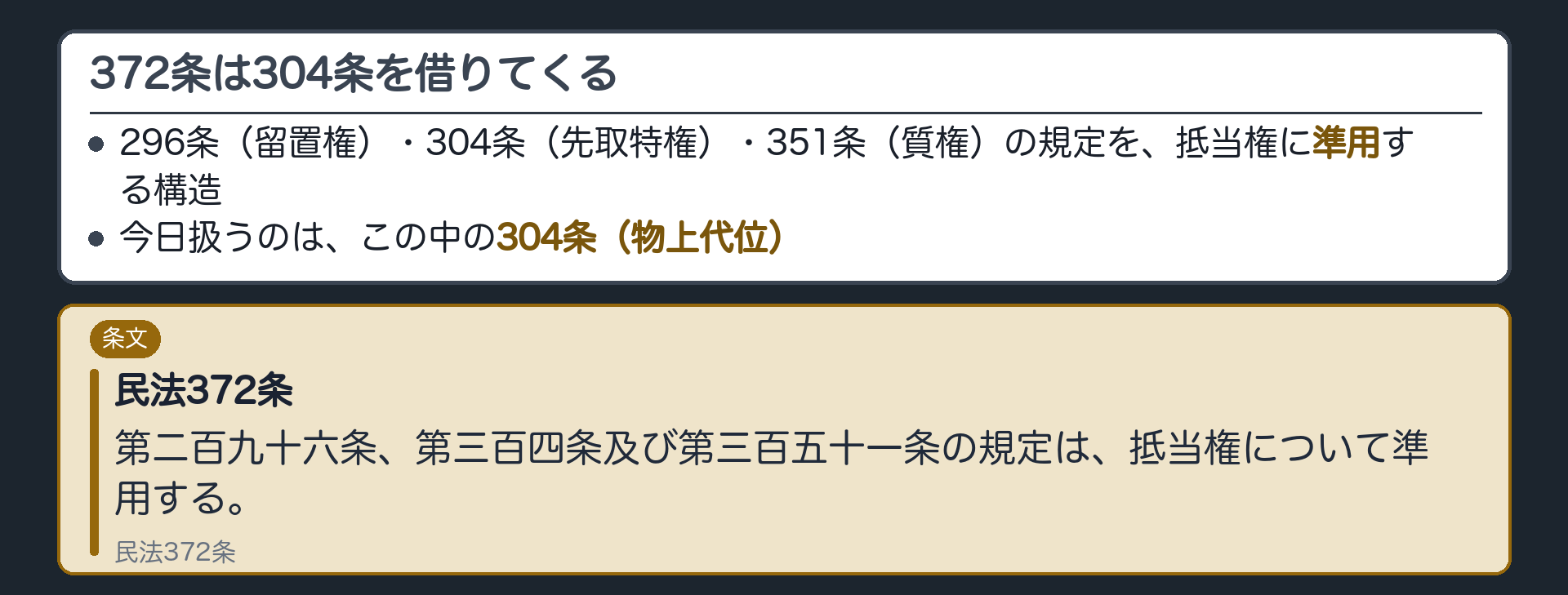 372条の全文カードの背景。抵当権は296条・304条・351条を準用する構造。今日扱うのは304条(物上代位)。
