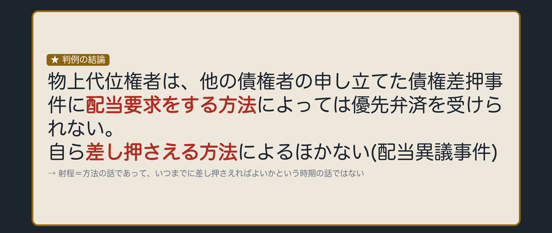 判例の結論板。物上代位権者は、他の債権者の申し立てた債権差押事件に配当要求をする方法によっては優先弁済を受けられない。自ら差し押さえる方法によるほかない(配当異議事件)。射程=方法の話であって、いつまでに差し押さえればよいかという時期の話ではない。