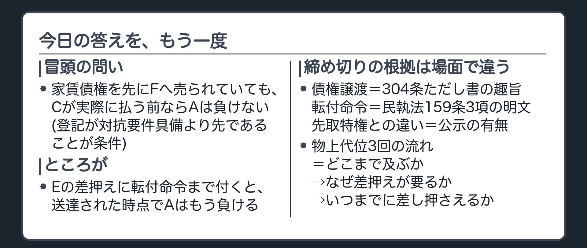 まとめ板。冒頭の答え=賃料債権を先にFへ売られていても、Cが実際に払う前ならAは負けない(結論1・結論2の条件付き)。ところが転付命令だと、送達されたらもう負ける。締め切りの根拠が場面ごとに違う(304条の趣旨解釈か、民執法の明文か、公示の有無か)。物上代位3回の流れ=物上代位がどこまで及ぶか→なぜ差押えが要るか→いつまでに差し押さえるか。