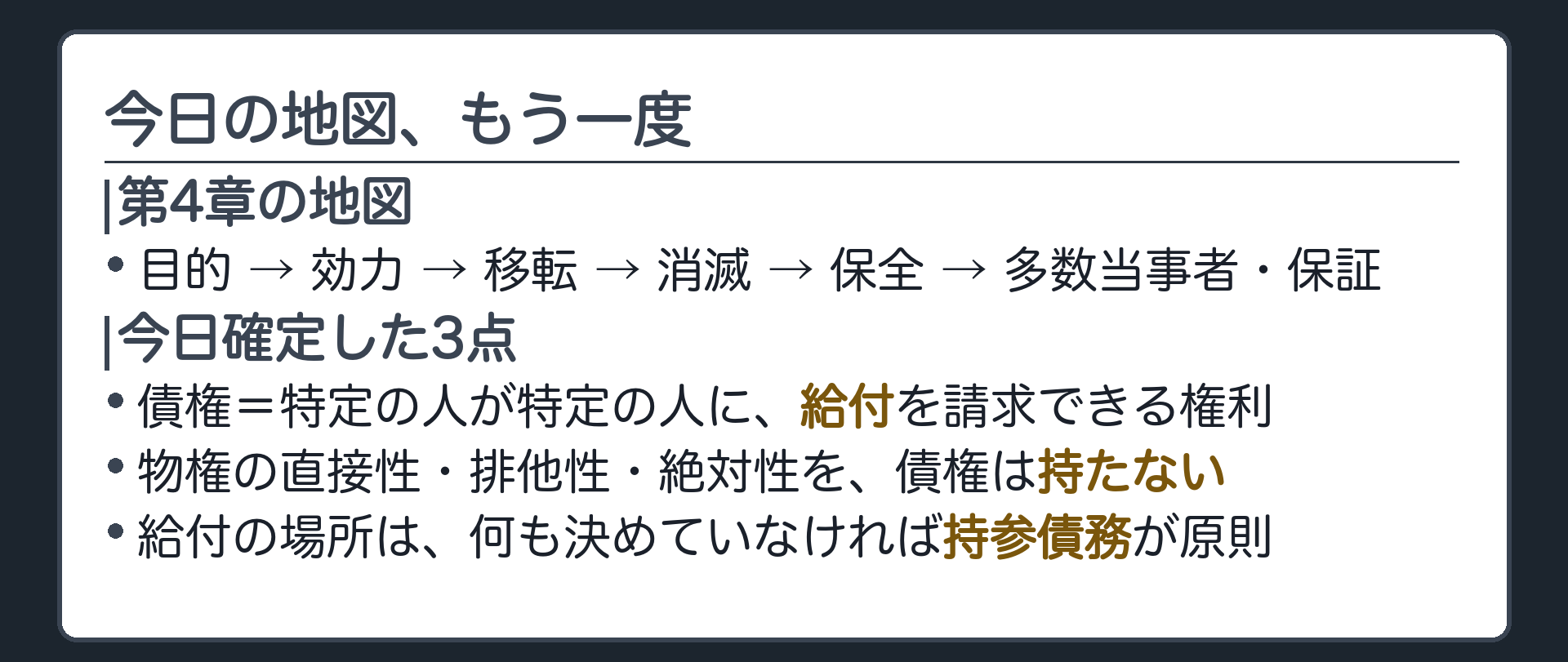第4章の地図の再掲板と、今日確定した3点(債権の定義・3つの性質・持参債務の原則)の一覧板。