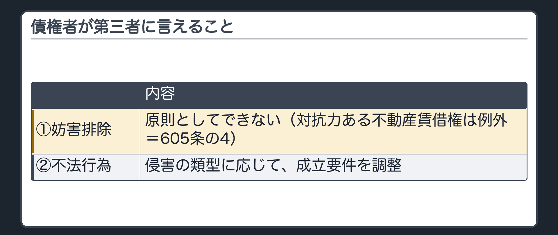 結論の見取り図。債権者が第三者に言えること=①妨害排除請求=原則としてできない(対抗力を備えた不動産賃借権は例外)②不法行為に基づく損害賠償請求=侵害の類型に応じて、成立要件を調整する。