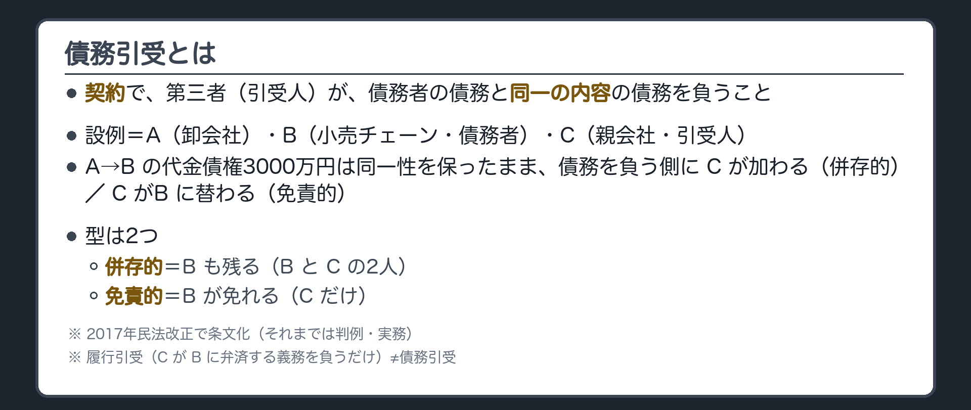債務引受=契約で、第三者(引受人)が、債務者の債務と同一の内容の債務を負うこと。債権者A=卸会社、債務者B=小売チェーン、引受人C=親会社。債権(A→B 3000万円)は同一性を保ったまま、債務を負う側にCが加わる/Bに替わる。型は2つ。併存的=Bも残る(BとCの2人)・免責的=Bが免れる(Cだけ)。2017年の民法改正で条文になった(それまでは判例・実務)。履行引受=Cが債務者Bに対して弁済する義務を負うだけ。債権者Aとの関係は変わらない(別物)。