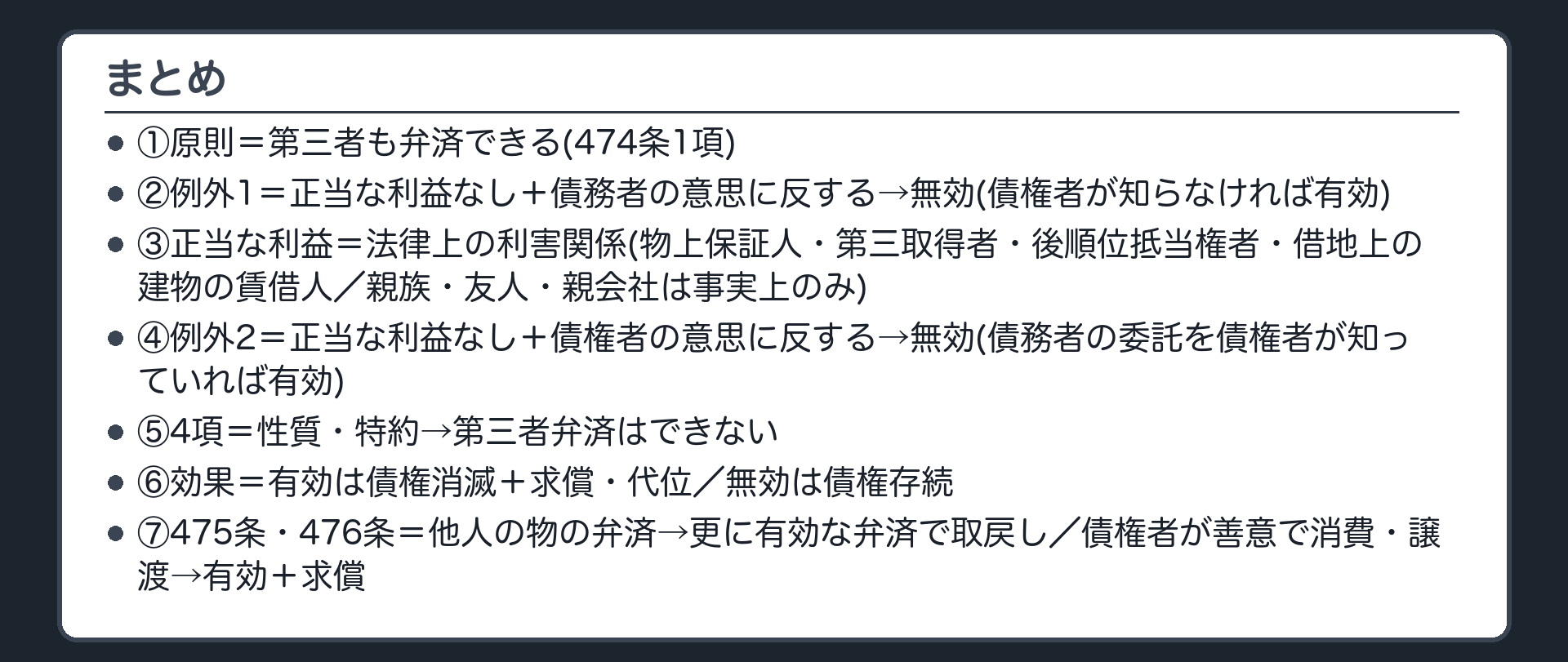 まとめ板。①原則=第三者も弁済できる(474条1項)②例外1=正当な利益なし+債務者の意思に反する→無効(債権者が知らなければ有効)③正当な利益=法律上の利害関係(物上保証人・第三取得者・後順位抵当権者・借地上の建物の賃借人／親族・友人・親会社は事実上のみ)④例外2=正当な利益なし+債権者の意思に反する→無効(債務者の委託を債権者が知っていれば有効)⑤4項=性質・特約→第三者弁済はできない⑥効果=有効は債権消滅+求償・代位／無効は債権存続⑦475条・476条=他人の物の弁済→更に有効な弁済で取戻し／債権者が善意で消費・譲渡→有効+求償。