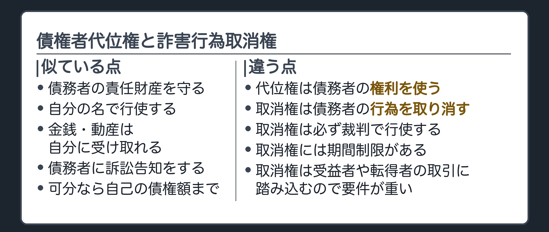 似ている点と違う点。似ている点=債務者の責任財産を守る／自分の名で行使する／金銭・動産は自分に受け取れる／債務者に訴訟告知をする／可分なら自己の債権額までに限られる。違う点=代位権は債務者の権利を使う・取消権は債務者の行為を取り消す。取消権は必ず裁判で行使・期間制限がある・受益者や転得者の取引に踏み込むので要件が重い。