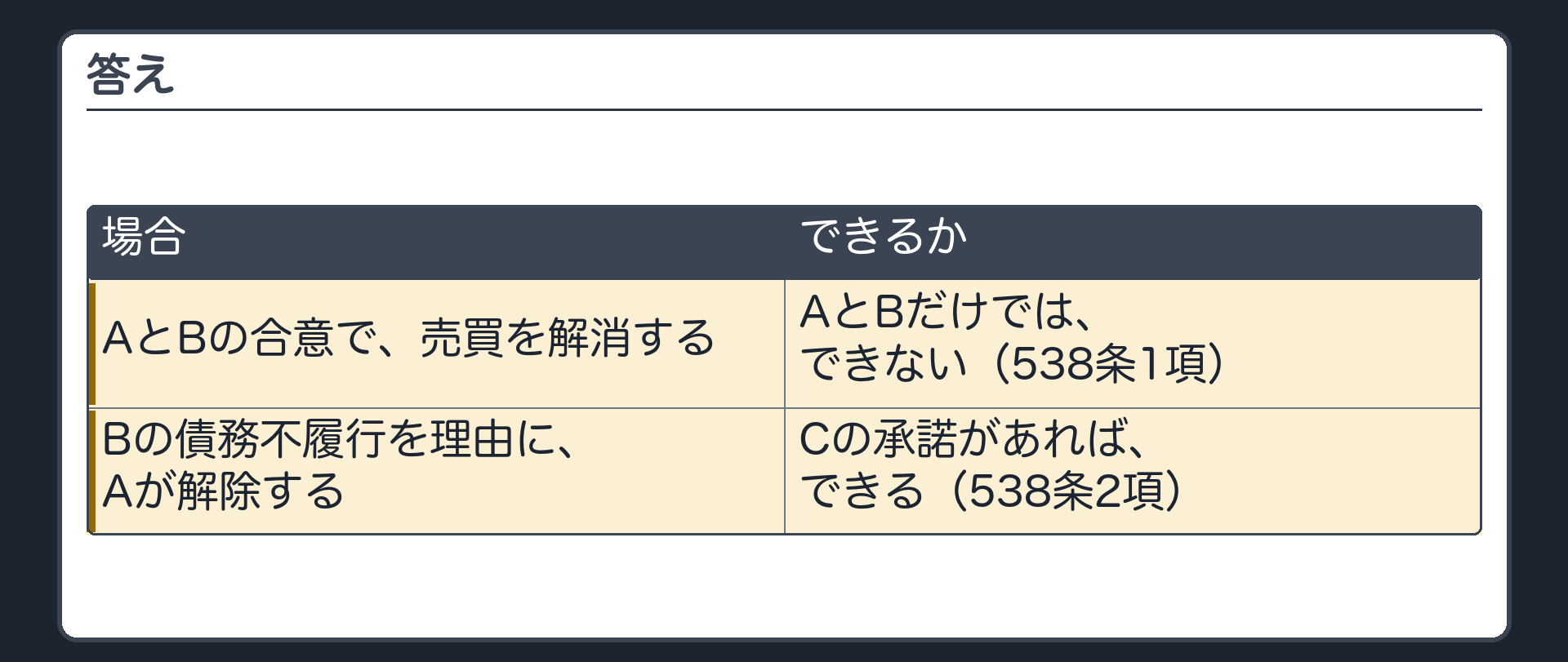 答え。AとBだけではできない（538条1項）。ただし、Bの債務不履行を理由にAが解除する場合は、Cの承諾があればできる（538条2項）。
