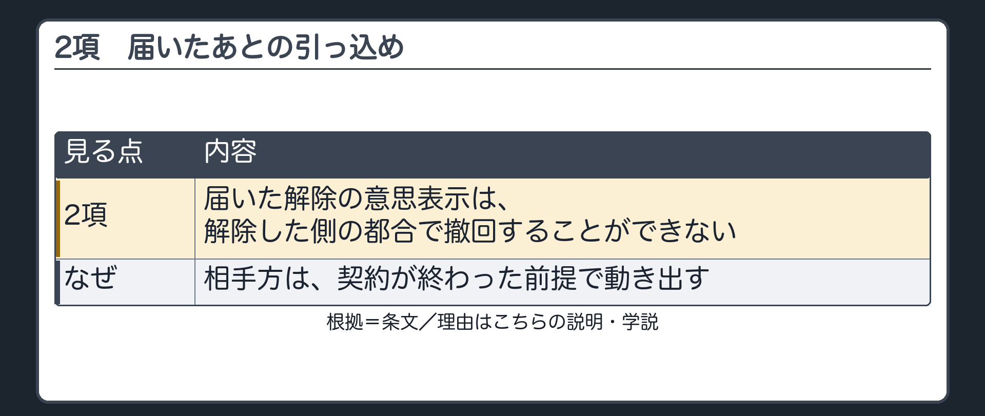 2項。届いた解除の意思表示は、解除した側の都合で撤回することができない。なぜ=相手方は、契約が終わった前提で動き出す。