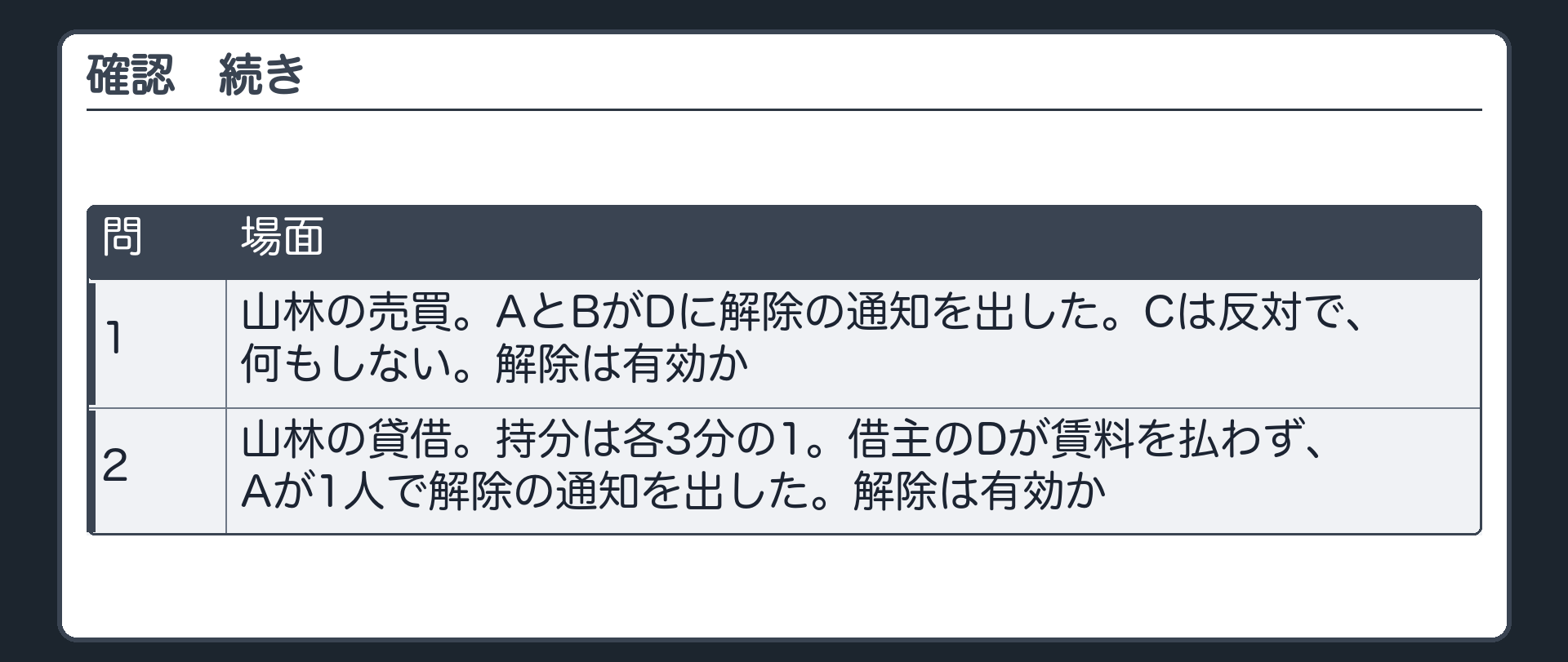 確かめるその2。1=山林の売買。AとBがDに解除の通知を出した。Cは反対で、何もしない。解除は有効か。2=山林の貸借。持分は各3分の1。借主のDが賃料を払わず、Aが1人で解除の通知を出した。解除は有効か。
