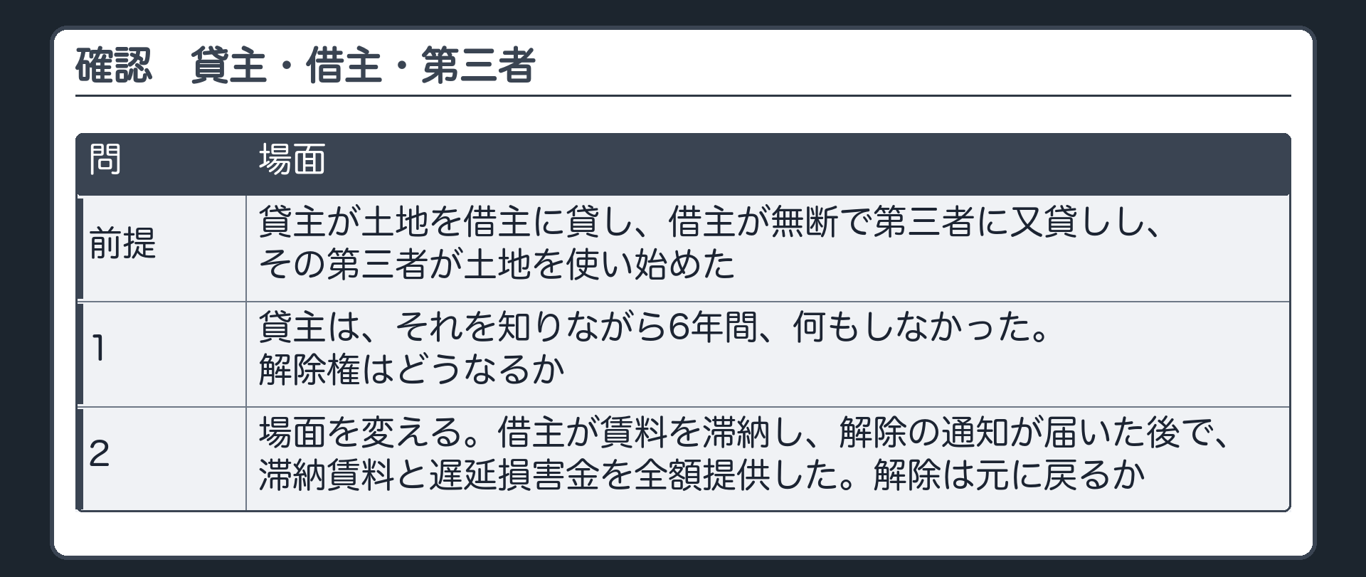 確かめるその1。貸主が土地を借主に貸していて、借主が無断で第三者に又貸しし、その第三者が土地を使い始めた。1=貸主はそれを知りながら6年間、何もしなかった。解除権はどうなるか。2=場面を変えて、借主が賃料を滞納し、解除の通知が届いた後で、滞納賃料と遅延損害金を全額提供した。解除は元に戻るか。
