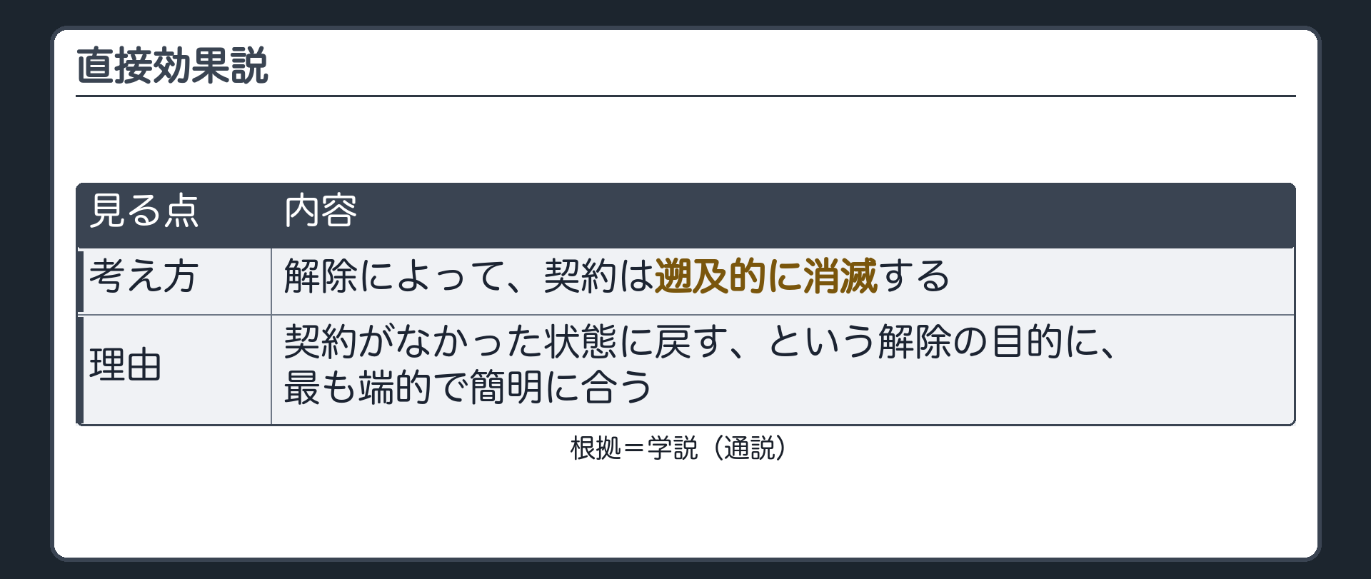 直接効果説。解除によって、契約は遡及的に消滅する。理由=契約がなかった状態に戻す、という解除の目的に、最も端的で簡明に合う。札=学説（通説）。