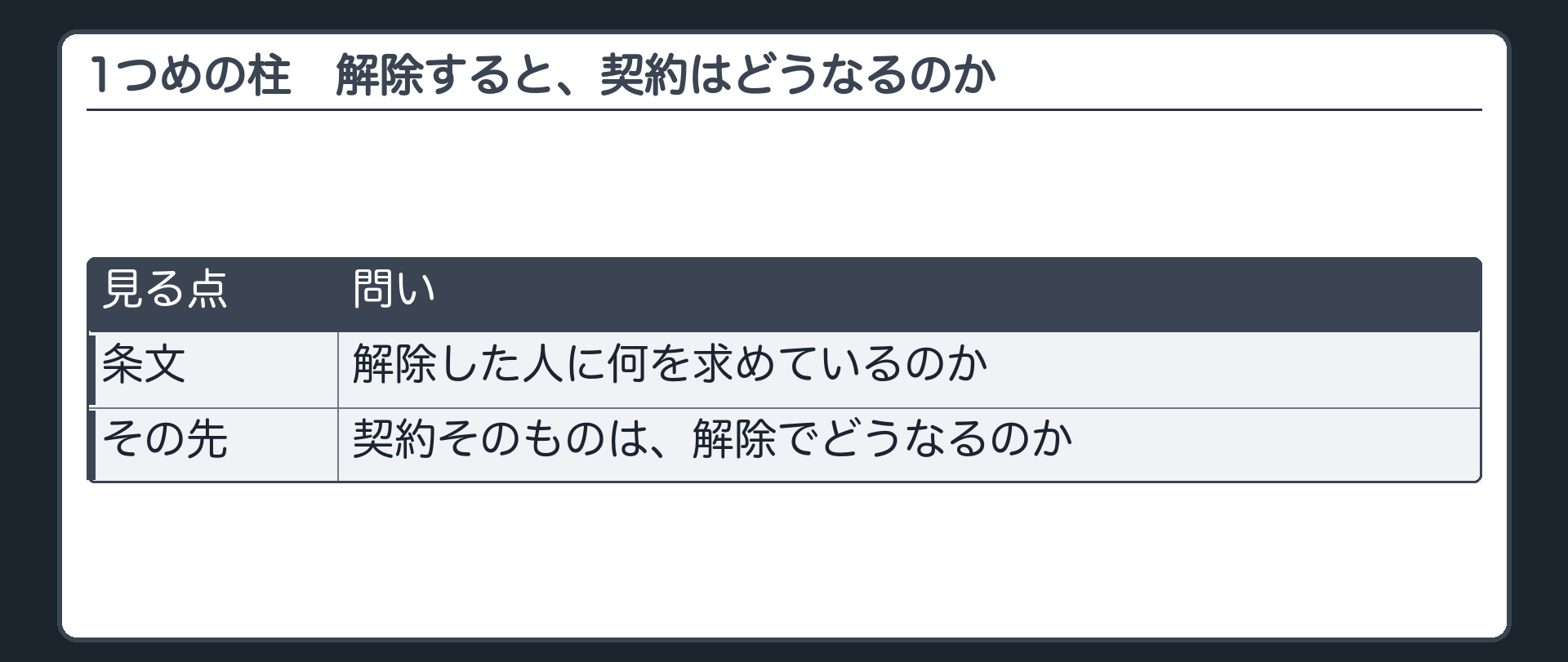 1つめの柱の入口。条文は、解除した人に何を求めているのか。