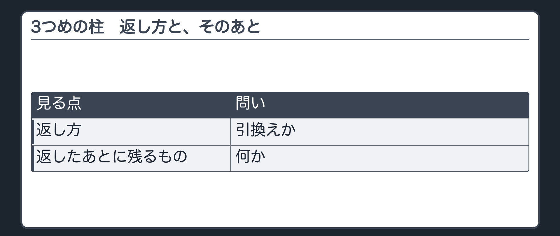 3つめの柱の入口。返し方=引換えか。返したあとに残るもの=何か。