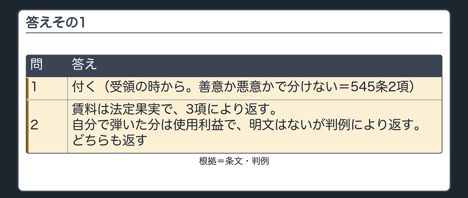 答えその1。1=付く（受領の時から。善意か悪意かで分けない＝545条2項）。2=賃料は法定果実で、3項により返す。自分で弾いた分は使用利益で、明文はないが判例により返す。どちらも返す。