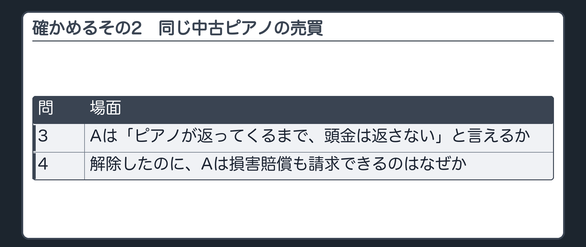確かめるその2。同じ中古ピアノの売買。3=Aは「ピアノが返ってくるまで、頭金は返さない」と言えるか。4=解除したのに、Aは損害賠償も請求できるのはなぜか。