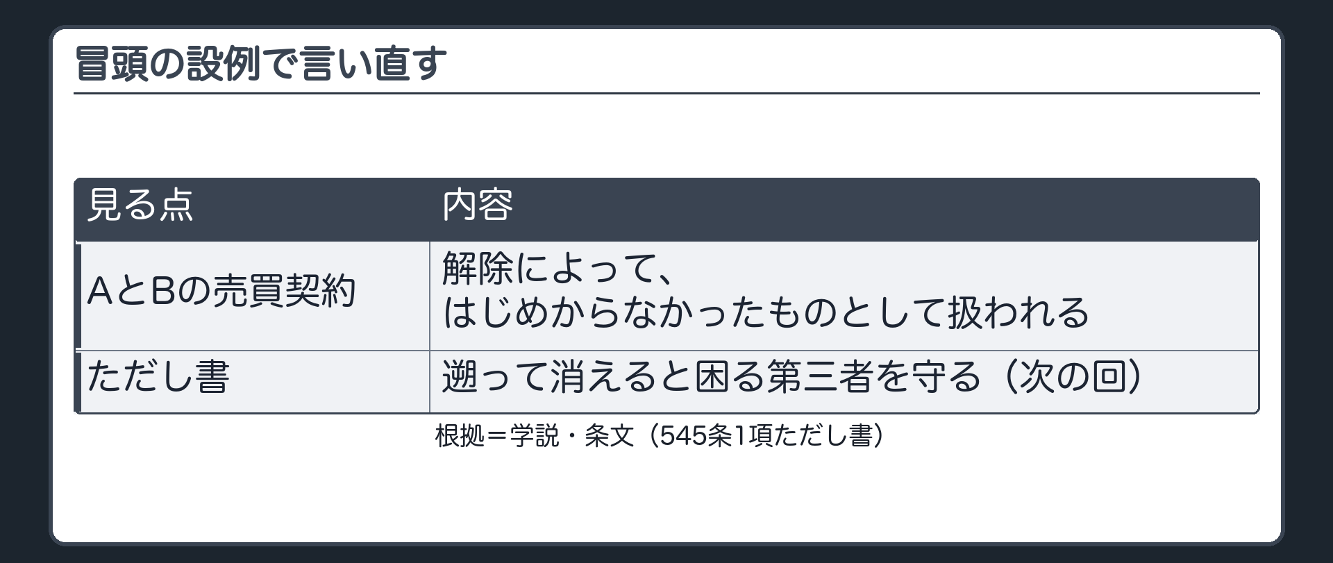 冒頭の設例で言い直す。解除によって、AとBの売買契約は、はじめからなかったものとして扱われる。ただし書=遡って消えると困る第三者を守る（次の回）。