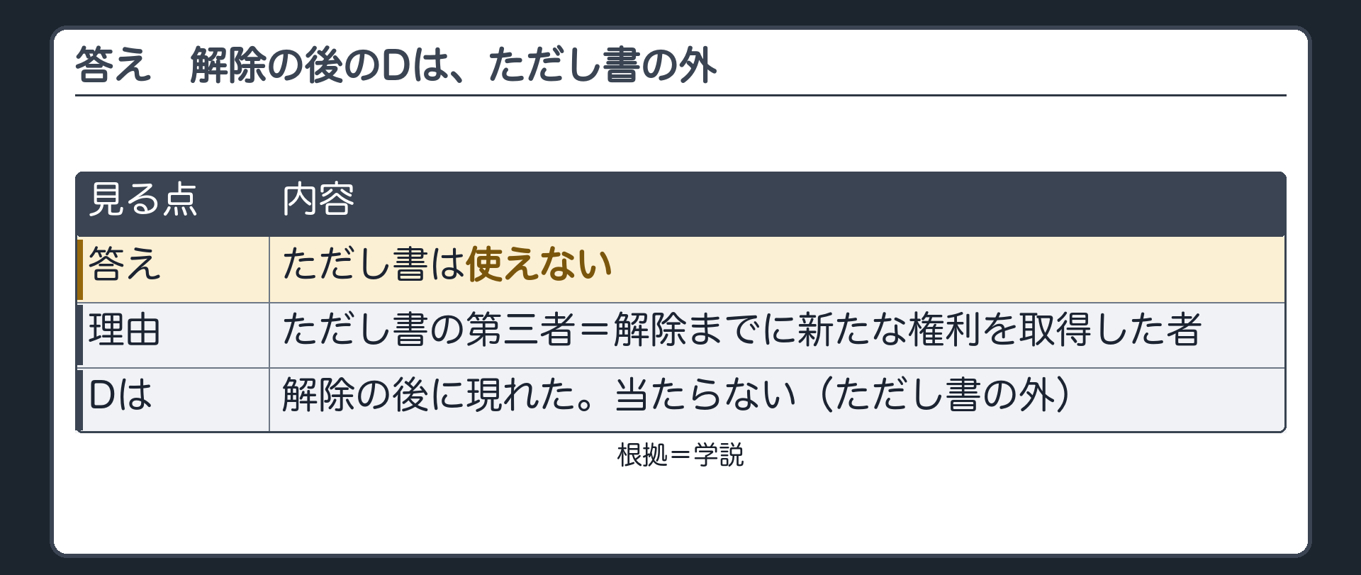 答え。使えない。ただし書の第三者=解除までに新たな権利を取得した者。解除の後に現れたDは当たらない。ただし書の外。札=学説。