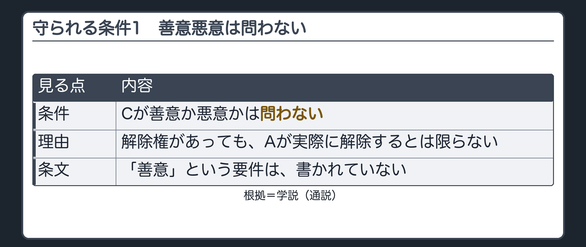 守られる条件1。善意悪意は問わない。理由=解除権があっても、Aが実際に解除するとは限らない。札=学説(通説)。条文には、善意という要件が書かれていない。