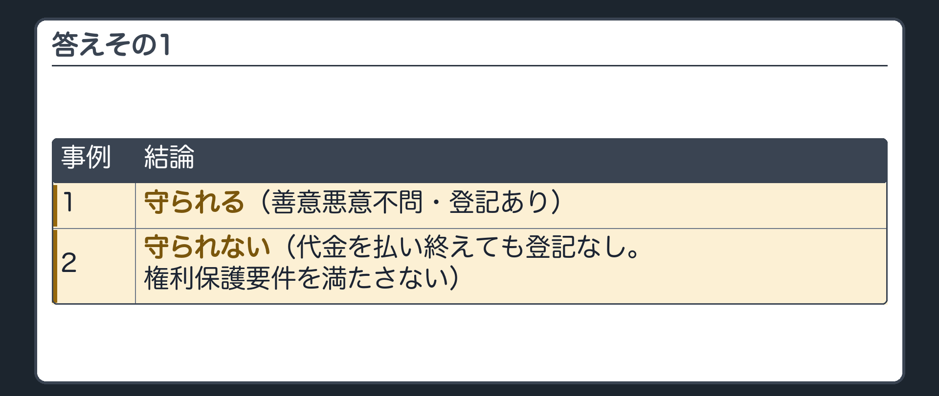 答えその1。1=守られる(善意悪意不問・登記あり)。2=守られない(代金を払い終えても登記なし。権利保護要件を満たさない)。