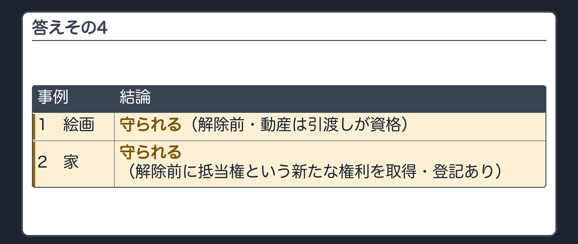 答えその4。1=守られる(解除前・動産は引渡しが資格)。2=守られる(解除前に抵当権という新たな権利を取得・登記あり)。