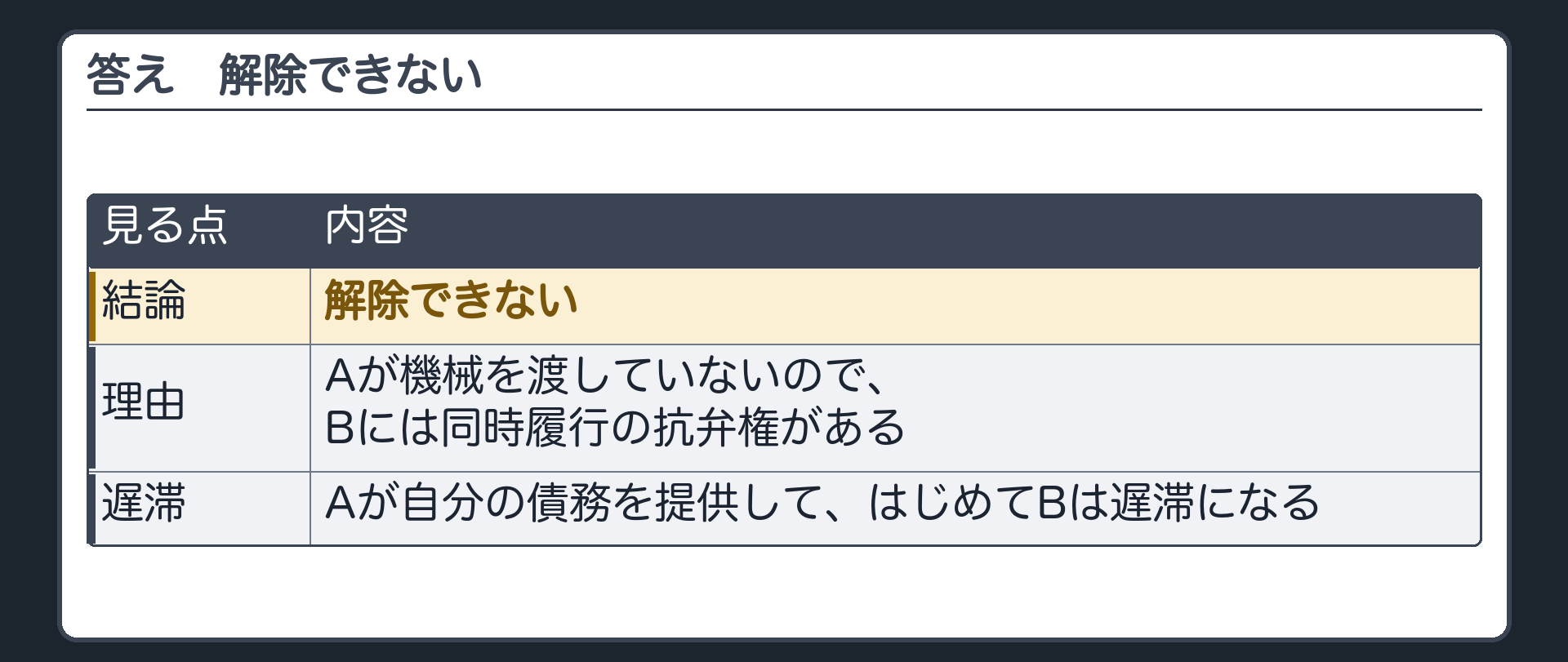 答え。解除できない。Aが機械を渡していないので、Bには同時履行の抗弁権がある。Aが自分の債務を提供して、はじめてBは遅滞になる。