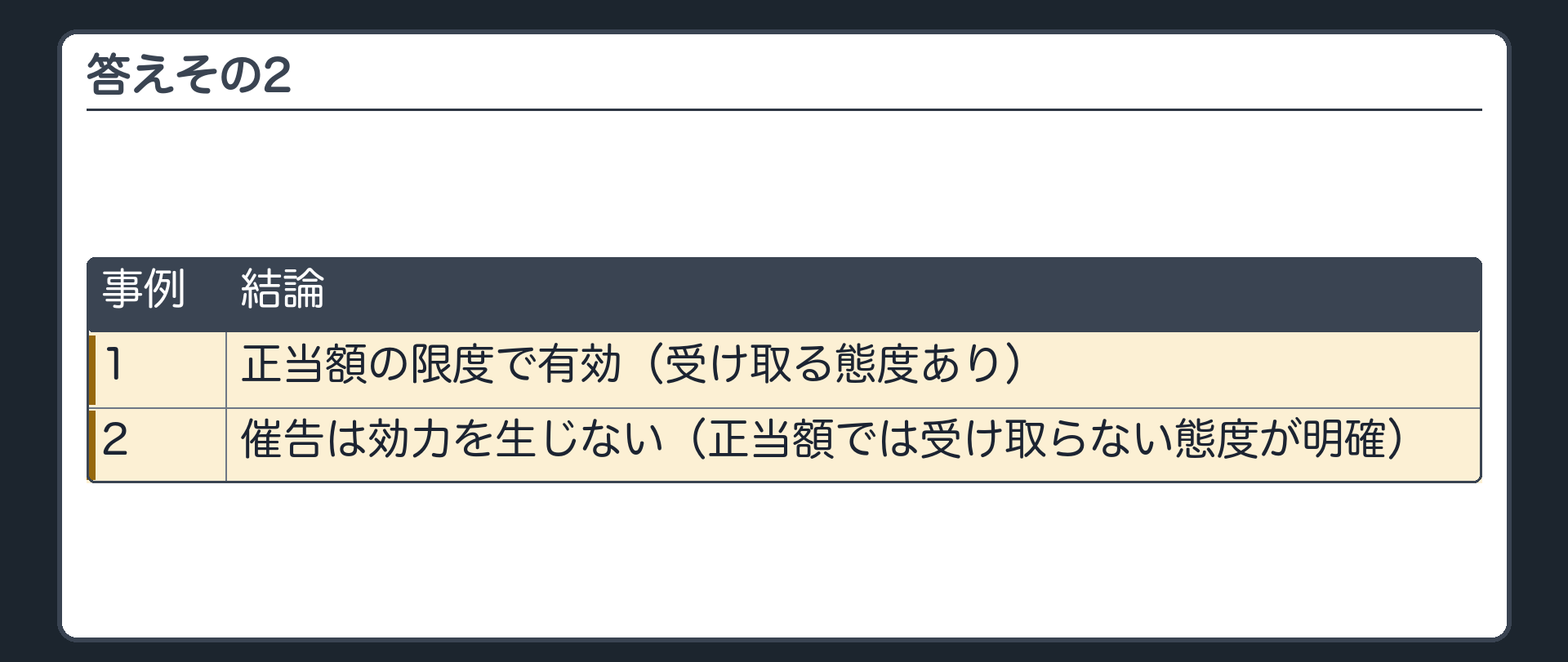 答えその2。1=正当額の限度で有効(受け取る態度あり)。2=催告は効力を生じない(正当額では受け取らない態度が明確)。