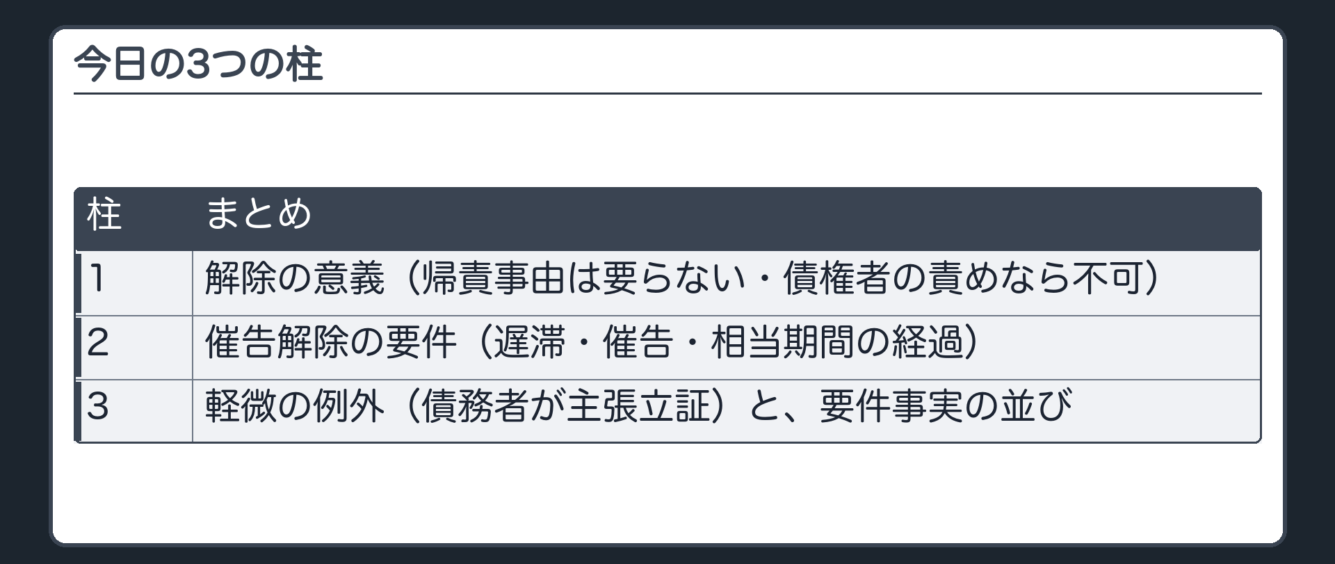 今日の3つの柱。1=解除の意義(帰責事由は要らない・債権者の責めなら不可)。2=催告解除の要件(遅滞・催告・相当期間の経過)。3=軽微の例外(債務者が主張立証)と、要件事実の並び。