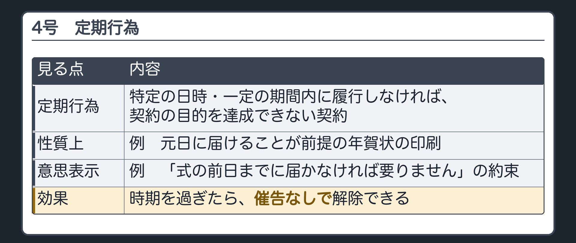 4号の場面。成人式の前日までという約束。時期を過ぎたら、目的を達成できない。