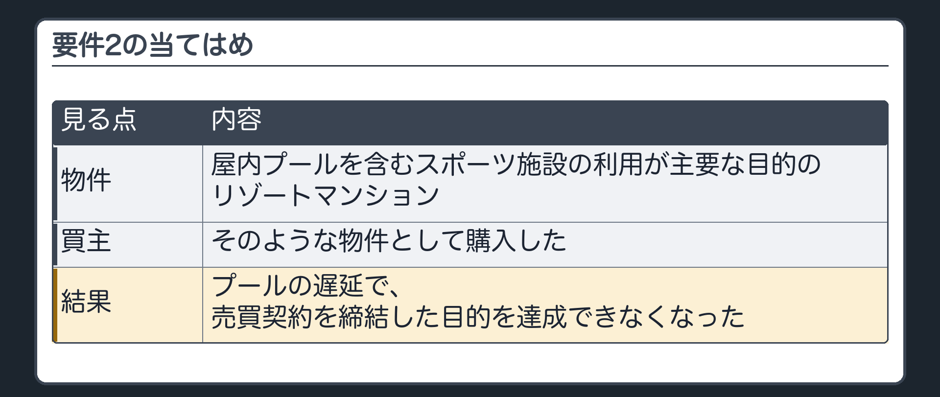 2つめの要件の当てはめ。物件は屋内プールを含むスポーツ施設の利用が主要な目的のリゾートマンション。買主もそのような物件として購入。プールの遅延で、売買契約を締結した目的を達成できなくなった。