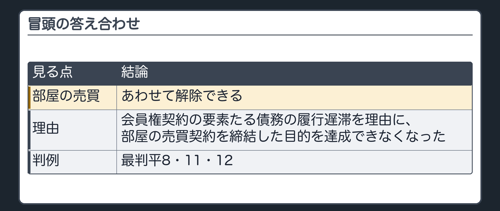 冒頭の答え合わせ。部屋の売買もあわせて解除できる(会員権契約の要素たる債務の履行遅滞を理由に、部屋の売買契約を締結した目的を達成できなくなったため。最判平8・11・12)。