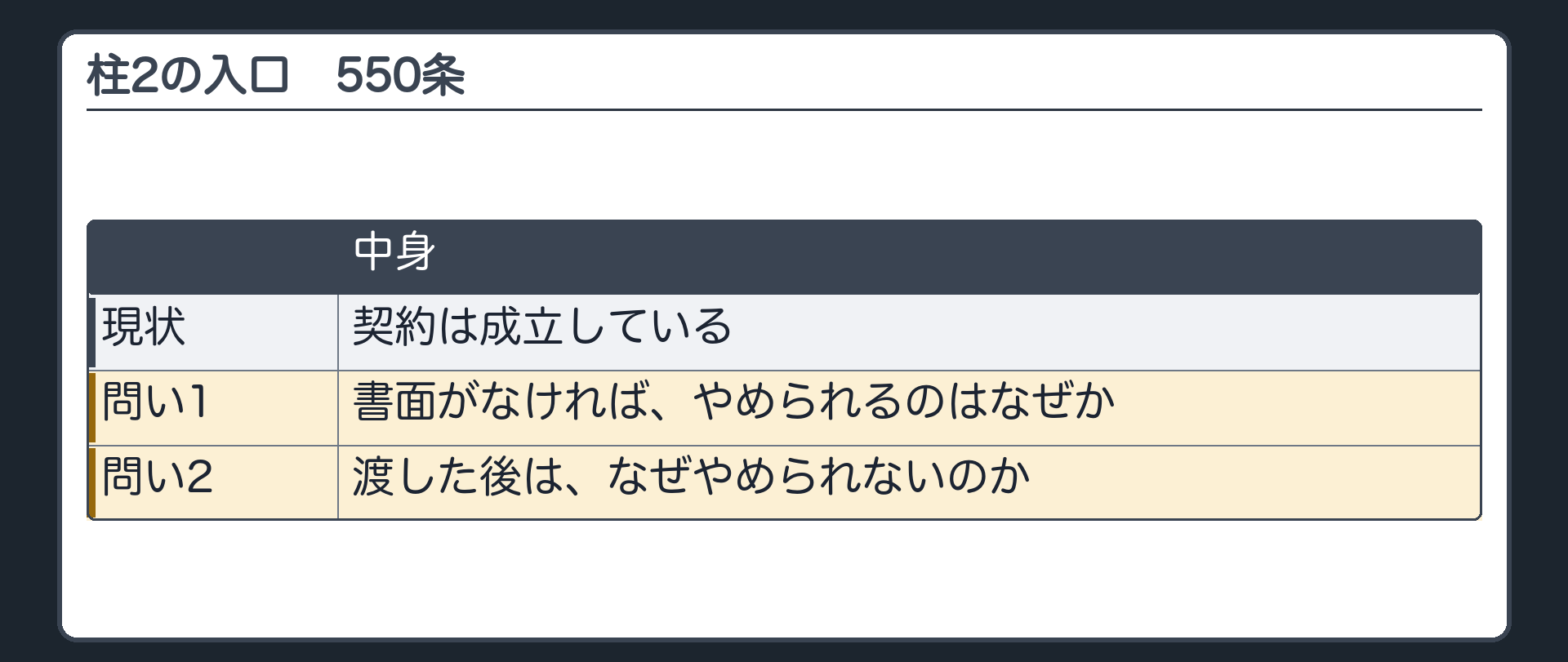 2つめの柱の入口。契約は成立している。なのに、書面がなければやめられるのはなぜか。渡した後は、なぜやめられないのか。
