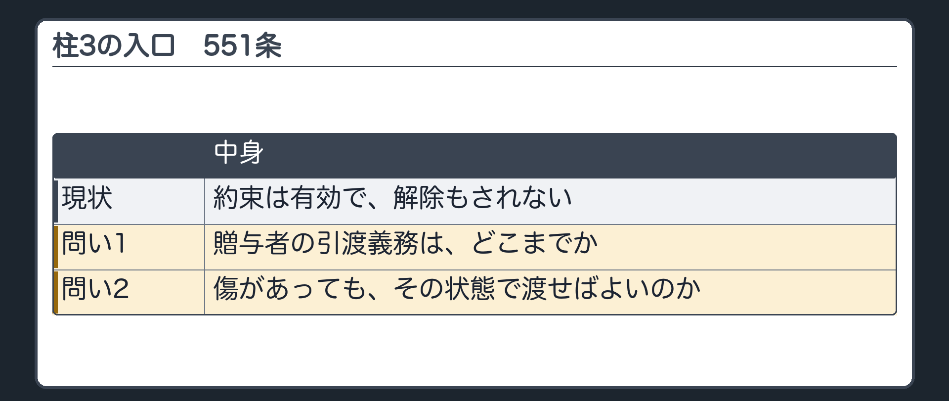 3つめの柱の入口。贈与者の引渡義務は、どこまでか。傷があっても、その状態で渡せばよいのか。