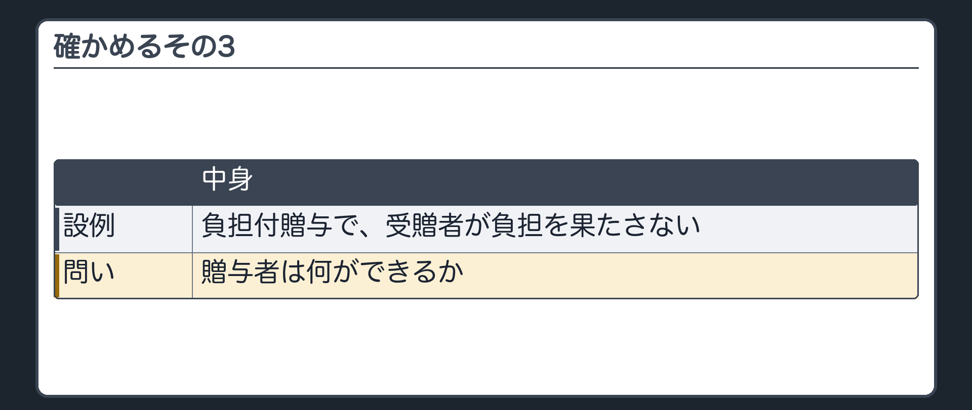 確かめるその3。負担付贈与で、受贈者が負担を果たさない。贈与者は何ができるか。