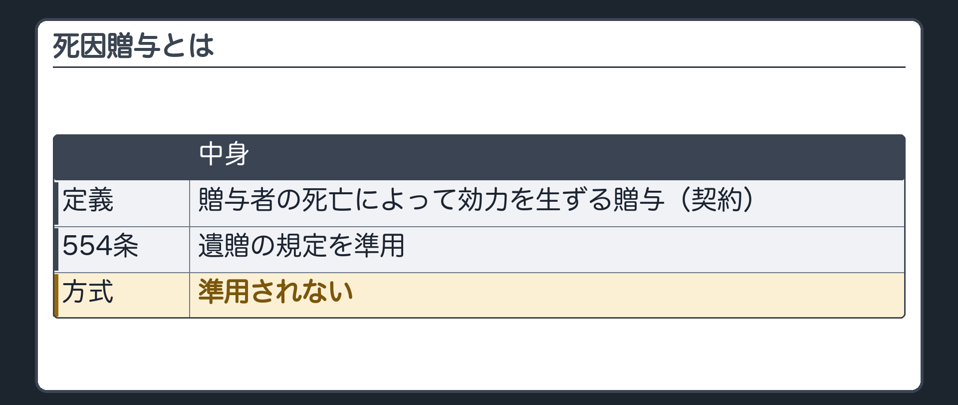 死因贈与とは。贈与者の死亡によって効力を生ずる贈与。契約。遺贈の規定を準用(554条)。ただし方式は準用されない。
